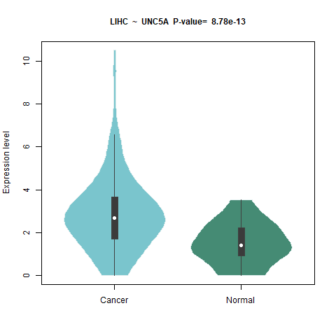 UNC5A _LIHC.png